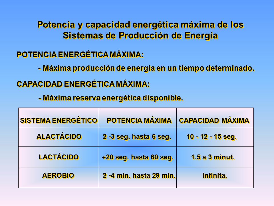 sistemas energeticos en el futbol sala